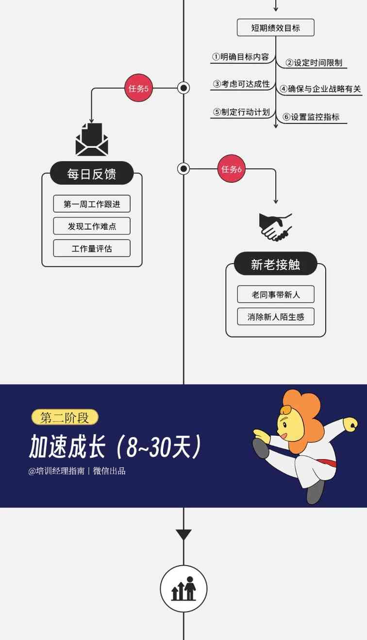 一线经理的管理图谱：用清晰的逻辑，带领团队迈向成功