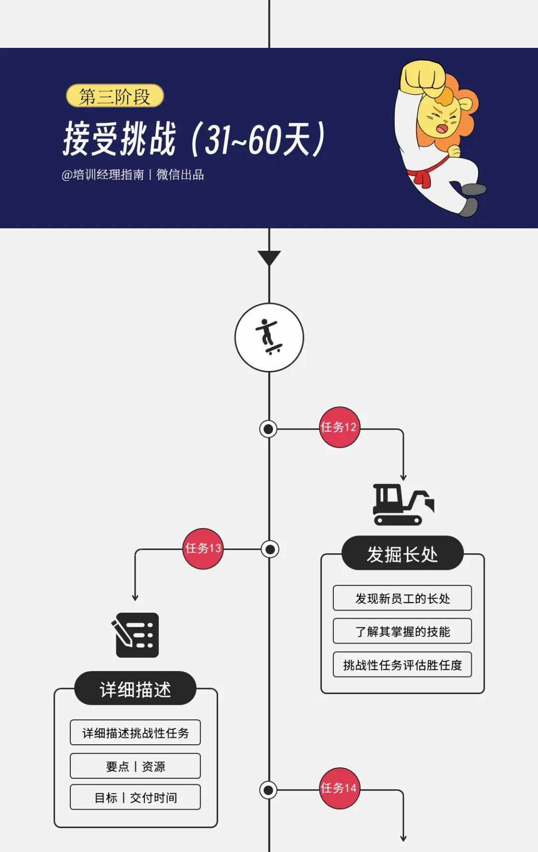 一线经理的管理图谱：用清晰的逻辑，带领团队迈向成功