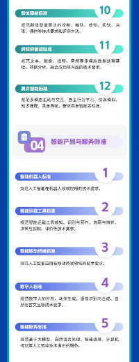 人工智能产业标准化建设推动高质量发展(图8)