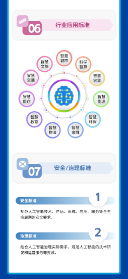 人工智能产业标准化建设推动高质量发展(图10)