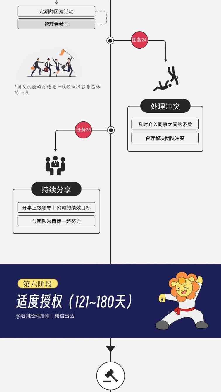 一线经理的管理图谱：用清晰的逻辑，带领团队迈向成功