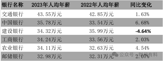 银行业降薪潮蔓延，基层员工面临压力(图1)