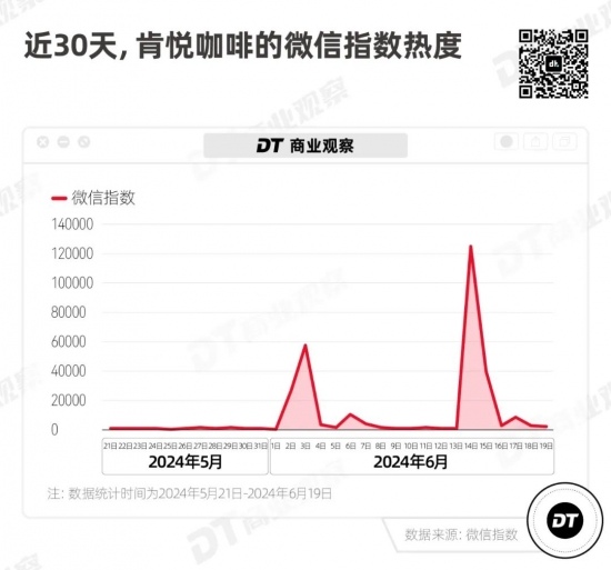 肯德基咖啡产品创新与门店扩张战略解析(图7)