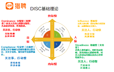 DISC理论:提升自我认知与团队协作的关键(图1) 两个优秀员工,提拔谁才不会出错?