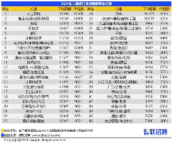 2024年第二季度中国城市招聘薪酬报告:人工智能行业领跑,38城薪资稳中有升(图2) 2024年第二季度《中国企业招聘薪酬报告》