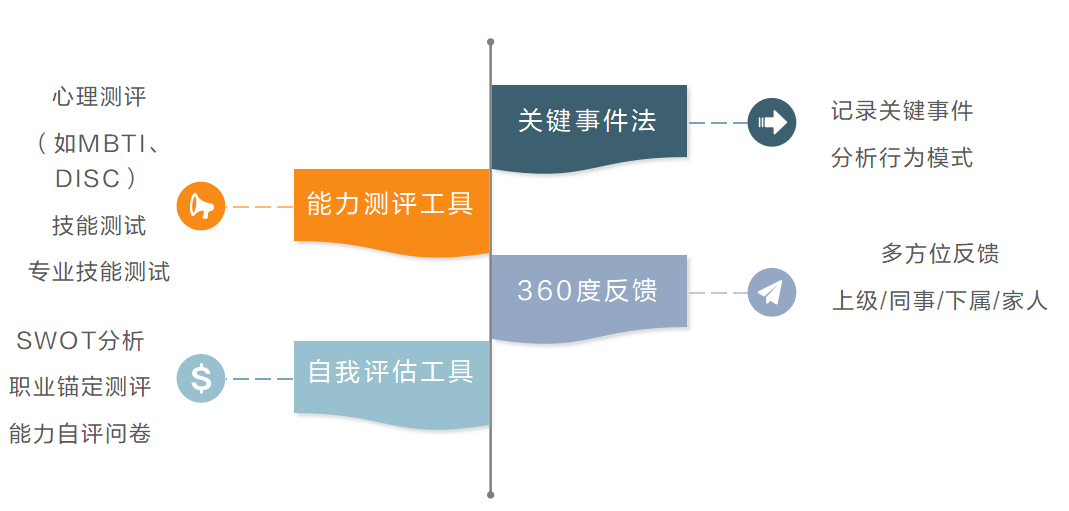 HR黄金发展期:何时转型,如何跳槽?(图1) HR黄金发展期:何时转型,如何跳槽?