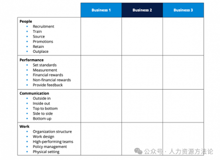 HRD入职90天关键行动指南:业务对齐与关系建立(图1) HRD入职90天关键行动指南:业务对齐与关系建立(图1)