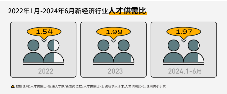 职场生存洞察：薪资减少引工时调整 44%人选择缩短工时(图1)