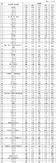 四川省2023年工资价位出炉:中位数6.15万/年 金融业领跑(图2) 四川省2023年工资价位出炉:中位数6.15万/年 金融业领跑(图2)