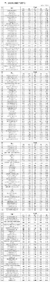 四川省2023年工资价位出炉:中位数6.15万/年 金融业领跑(图5) 四川省2023年工资价位出炉:中位数6.15万/年 金融业领跑(图5)