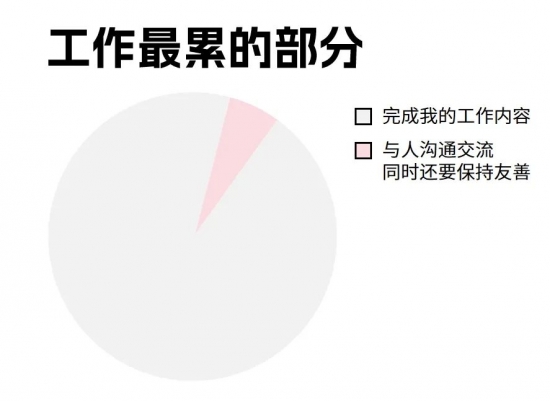 情绪劳动对HR的影响与破解之道(图5)