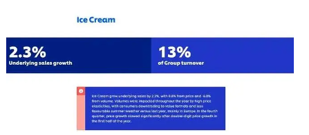 梦龙和可爱多都不要了？快消行业巨头联合利华（Unilever）大裁员(图2)