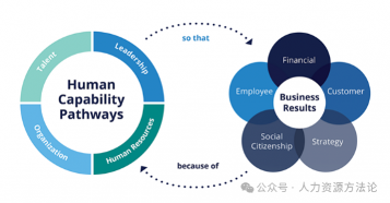 如何评估你的人力资源分析能力？(图2)