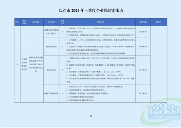 智联招聘:二季度长沙企业平均招聘薪酬9952元 人工智能等新兴行业薪酬领跑(图4) 智联招聘:二季度长沙企业平均招聘薪酬9952元 人工智能等新兴行业薪酬领跑(图4)