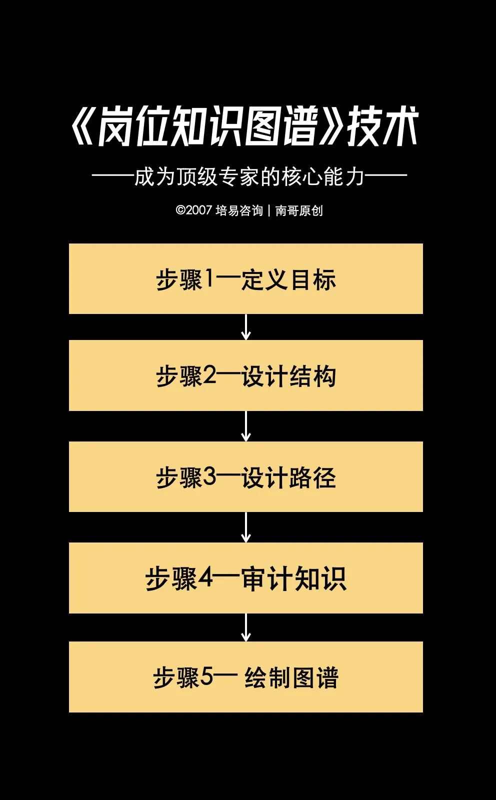 知识萃取项目落地：技术路径，决定成败！