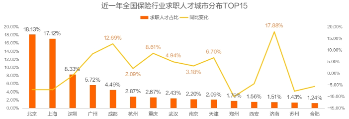 猎聘《2024保险行业人才趋势报告》发布！
