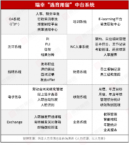 服务上万名员工，离职率仅5%，他们的HR凭啥这么牛？(图11)
