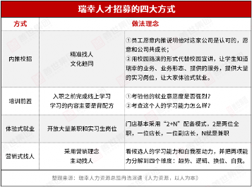 服务上万名员工，离职率仅5%，他们的HR凭啥这么牛？(图5)