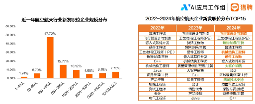 2024航空航天行业人才趋势报告正式发布(图7) 2024航空航天行业人才趋势报告正式发布