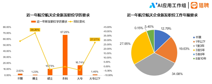 2024航空航天行业人才趋势报告正式发布(图8) 2024航空航天行业人才趋势报告正式发布