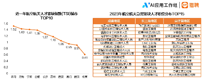 2024航空航天行业人才趋势报告正式发布(图5) 2024航空航天行业人才趋势报告正式发布