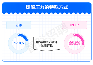 报告显示：工作压力大？闲聊八卦是职场人上班最爱的解压方式(图8)
