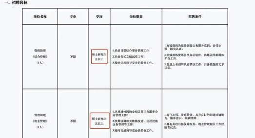 中科大保卫处近几轮招聘均要求硕士以上学历：做什么？啥待遇？(图2)