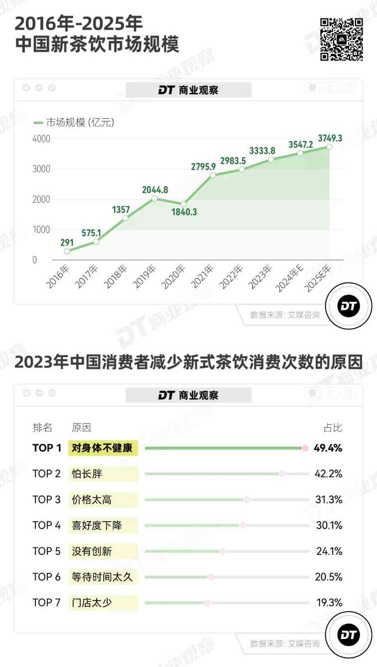 2024新茶饮深度观察：年轻人需要怎样的一杯奶茶？
