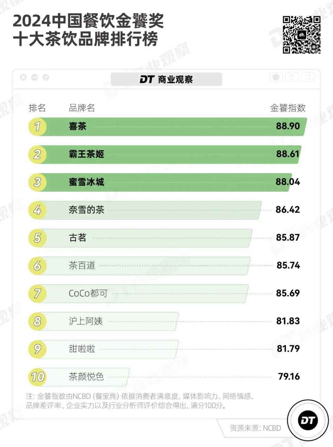 2024新茶饮深度观察：年轻人需要怎样的一杯奶茶？