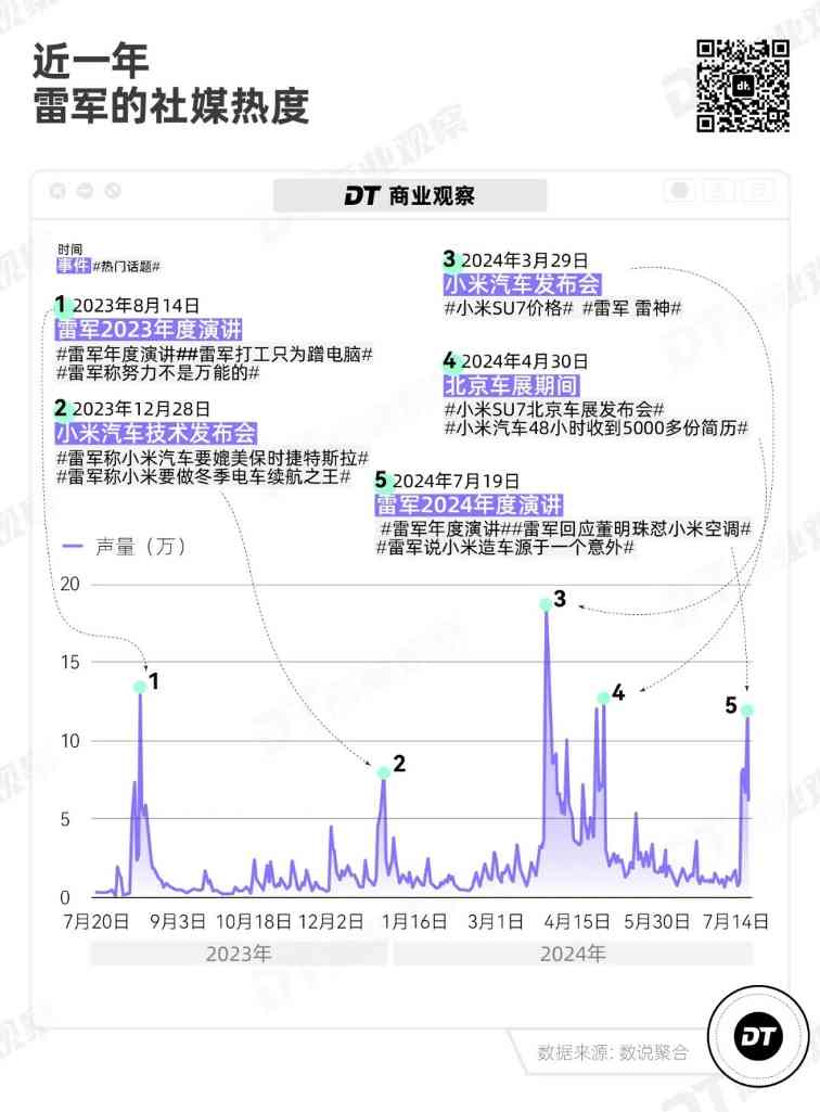 小米有平替，雷军无代餐