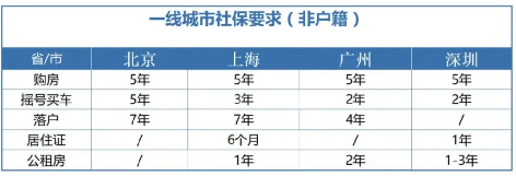 社保断缴一次,会有哪些影响?还有……(图6) 社保断缴一次,会有哪些影响?还有……
