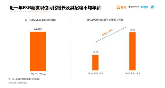 月薪超6w！中金已成立新部门抢人才，建议大家冲一冲新兴领域，工资高前景好(图3)