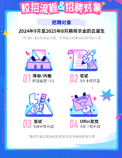 哔哩哔哩2025校园招聘正式启动！(图1)