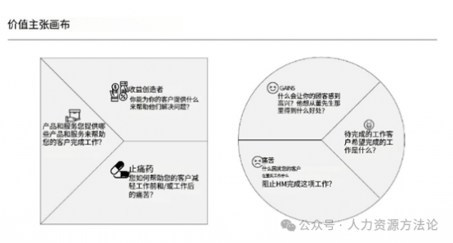 如何制定人力资源价值主张？(图1)