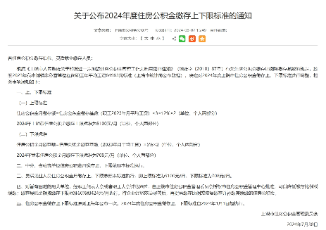 8月9日电，据“上饶市人民政府发布”8月8日消息，江西省上饶市住房公积金管理委员会调整上饶住房公积金部分使用政策。政策调整暂定试行期一年，从2024年7月22日至2025年7月21日止。调整上饶住房公积金贷款额度上限。对首次使用住房公积金贷款购房的在职职工，贷款上限调整为80万元，再次使用住房公积金贷款购房的在职职工，贷款上限调整为70万元，存贷比按照20倍执行。允许使用住房公积金贷款购房的三孩家庭或者购买装配式建筑住房、立体生态住宅的家庭，在贷款上限的基础上，贷款额度上浮20%。