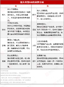 职场“围城”现象:HR想转行猎头,猎头想转行HR(图11) 职场“围城”现象:HR想转行猎头,猎头想转行HR(图11)
