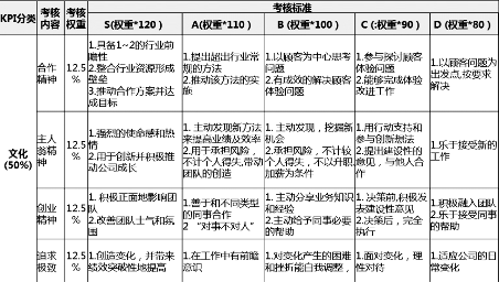 如何对技术人员进行绩效考核?(图4) 如何对技术人员进行绩效考核?