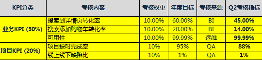 如何对技术人员进行绩效考核?(图3) 如何对技术人员进行绩效考核?