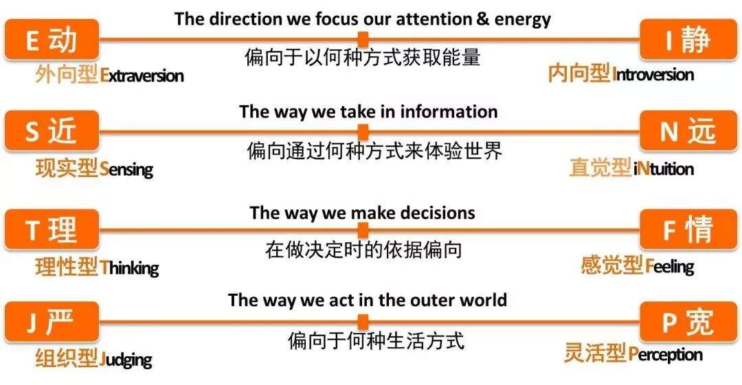 人才盘点5步法（什么是人才盘点）