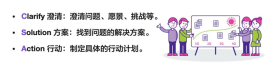 引导技术元能力助力HR提升业务影响力与职业发展(图12)