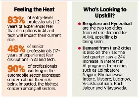 AI 冲击职场，调查显示 83% 的入门级专业人士担心失业