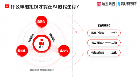 AI时代组织生存法则：打造智简模式实现增效降本(图1)