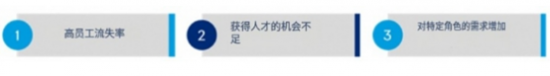 25个核心招聘指标全面解析：提升HR招聘效率与质量的关键要素(图1)