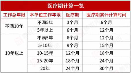 企业医疗期管理完全指南：避免劳动争议的关键要点(图6)