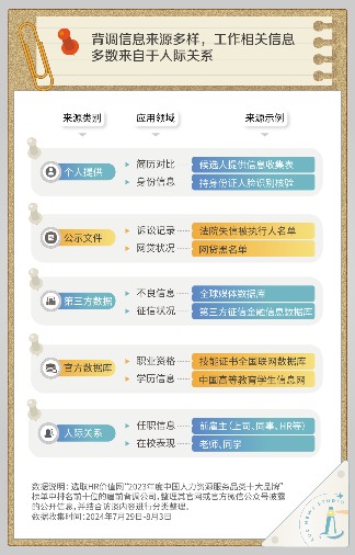 面对入职背调，我还敢美化简历吗？