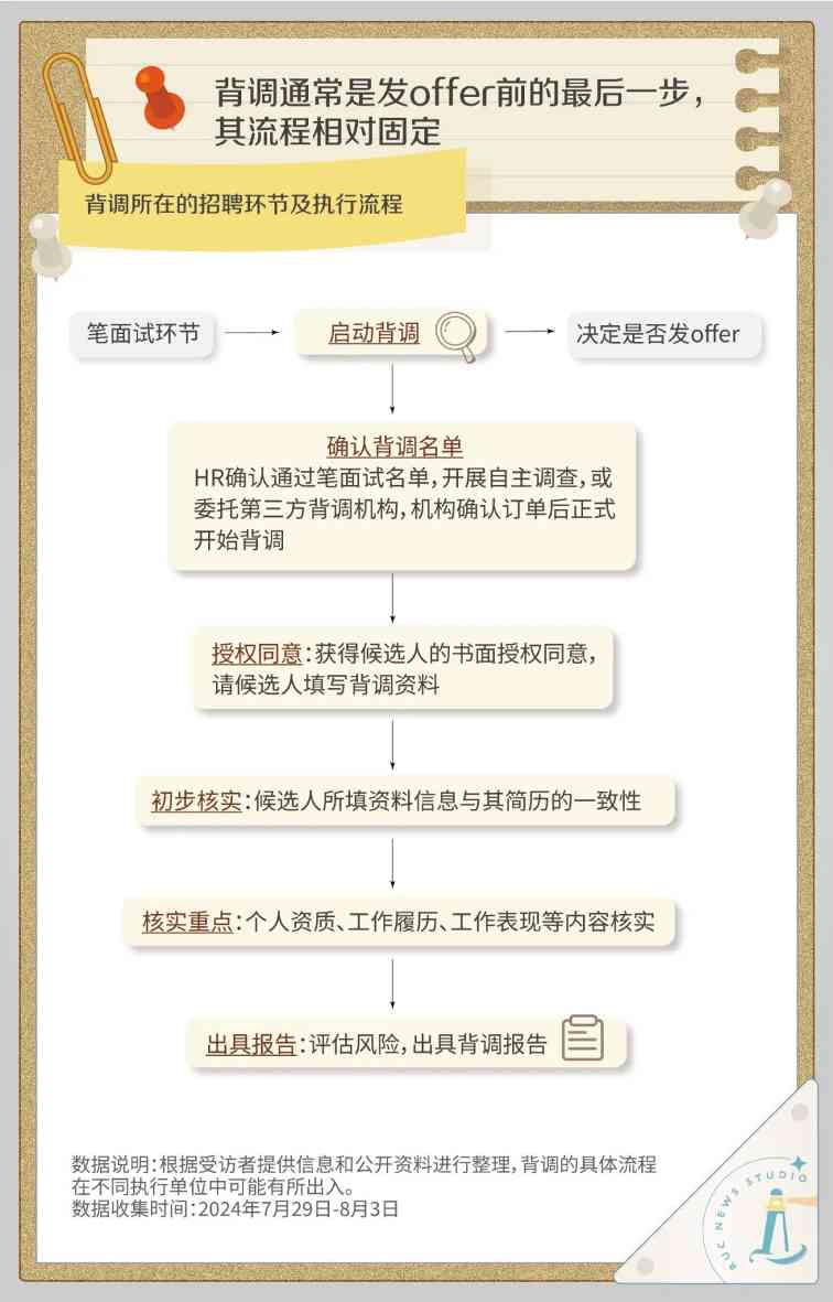 面对入职背调，我还敢美化简历吗？