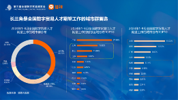 数字贸易人才发展趋势分析：长三角区域需求与吸引力双领先(图11)