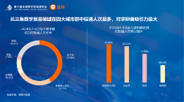 数字贸易人才发展趋势分析：长三角区域需求与吸引力双领先(图12)