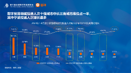 数字贸易人才发展趋势分析：长三角区域需求与吸引力双领先(图13)