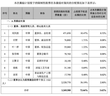 炬光科技高管主动降薪应对亏损 并购整合期成本优化策略(图4) 炬光科技多名高管薪资最高下调幅度达30% 上半年亏超2800万元
